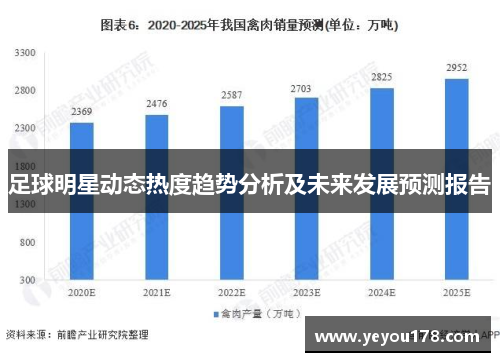 足球明星动态热度趋势分析及未来发展预测报告